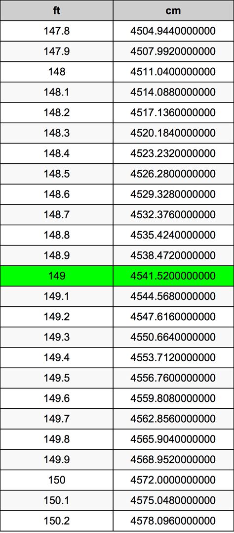 149cm in feet|Convert 149 Centimeters to Feet